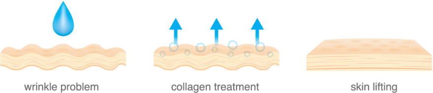 collagen skin care